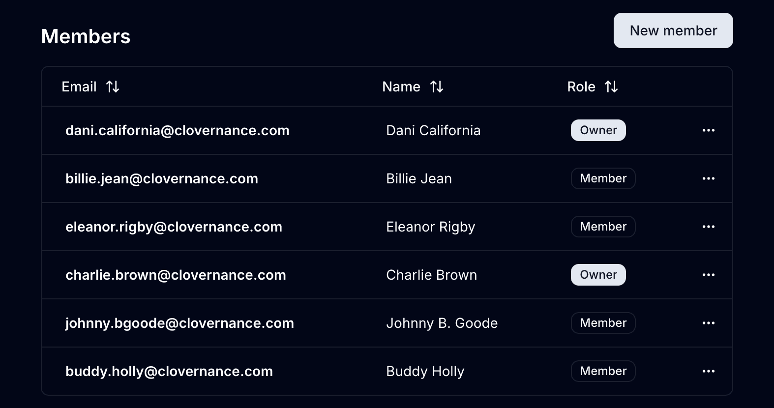 Organization management in the Azure Naming Convention Tool