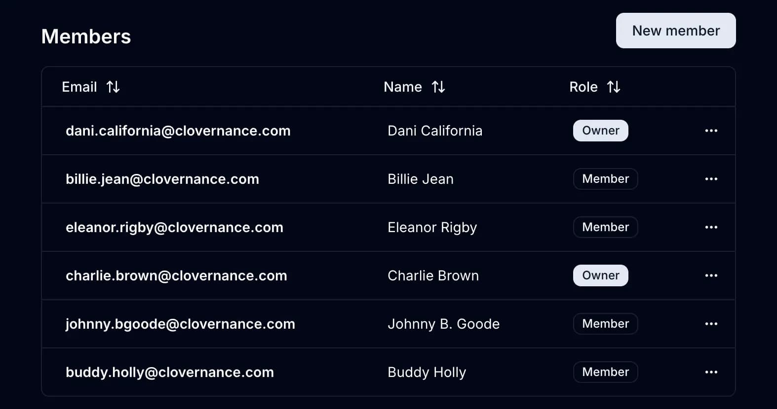 Organization management in the Azure Naming Convention Tool