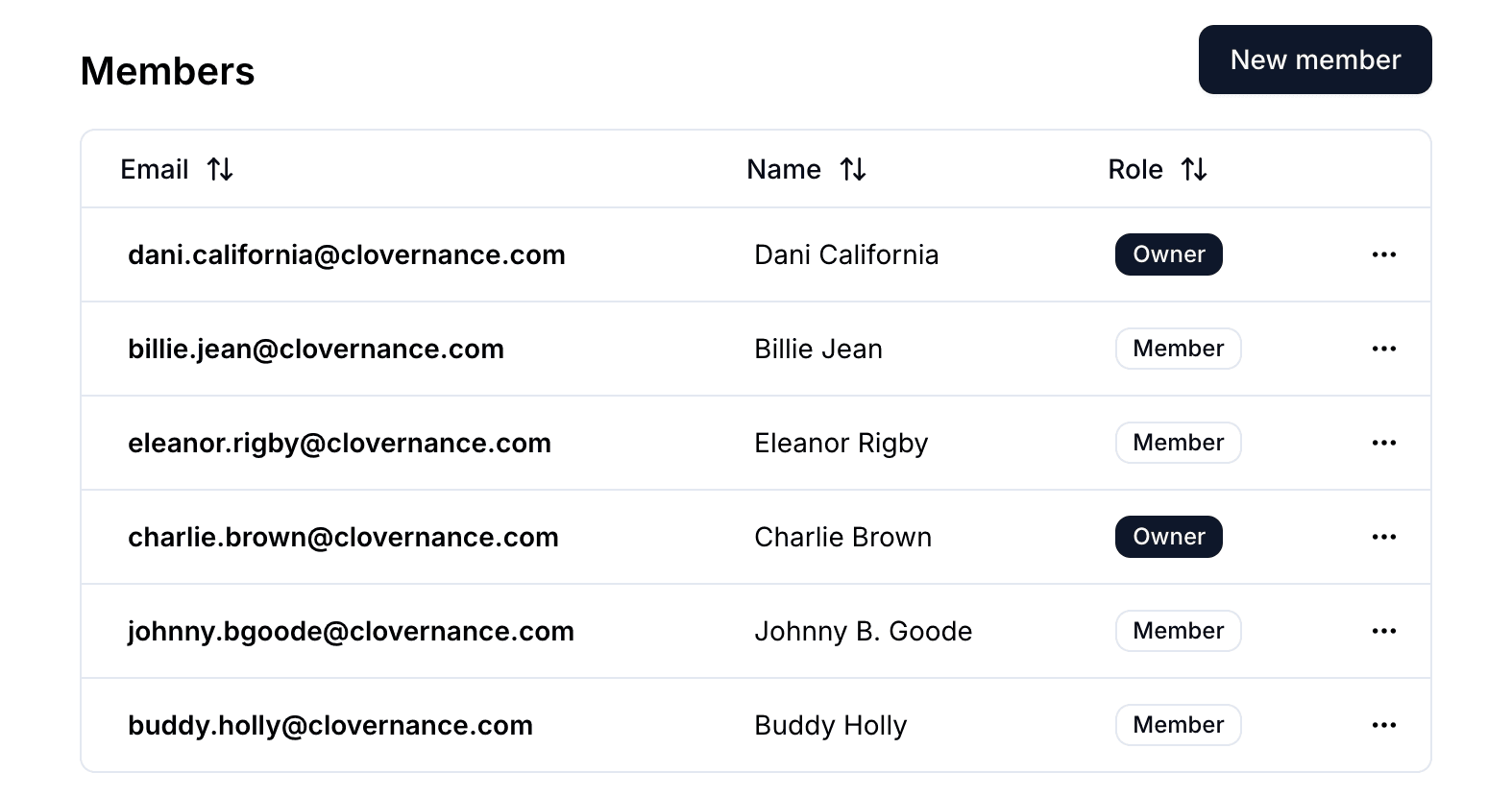 Organization management in the Azure Naming Convention Tool
